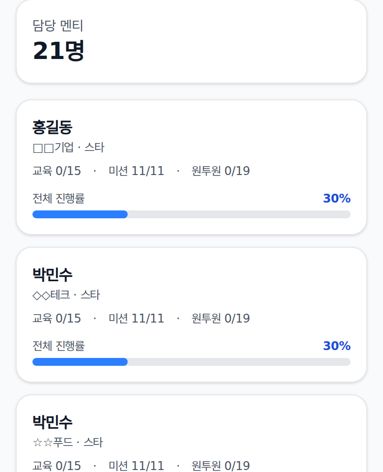 멘티 관리 화면. 담당 멘티 수와 멘티별 진행률